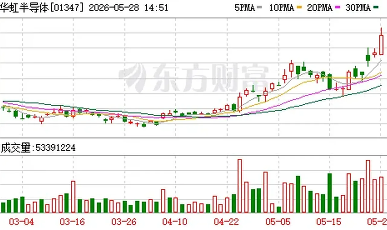 海外光通信股上调光互连预期 插图