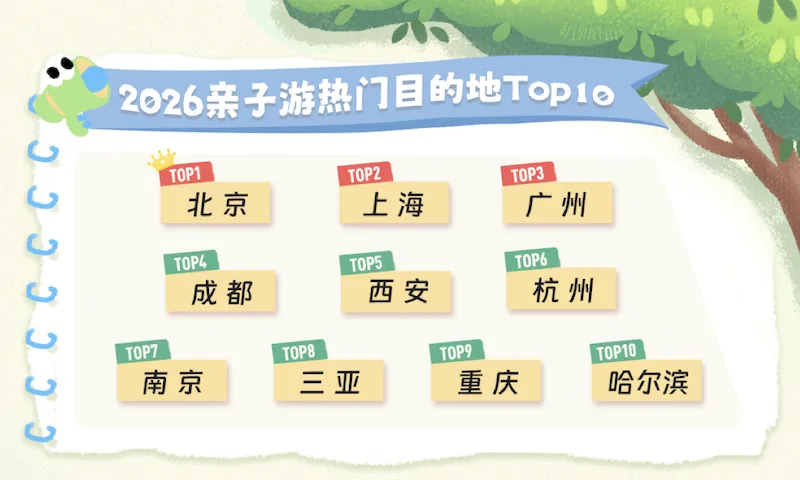 “六一”亲子游热度飙升,成年子女带父母出游成趋势