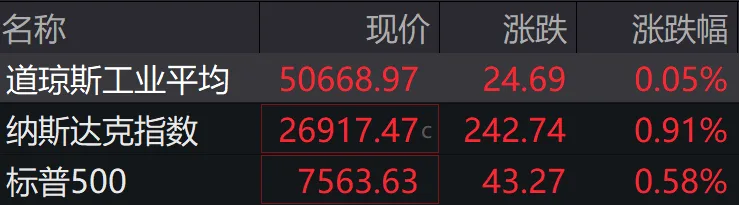 盘前必读丨城市更新“十五五”规划来了；比亚迪发布中国首款4nm智驾芯片