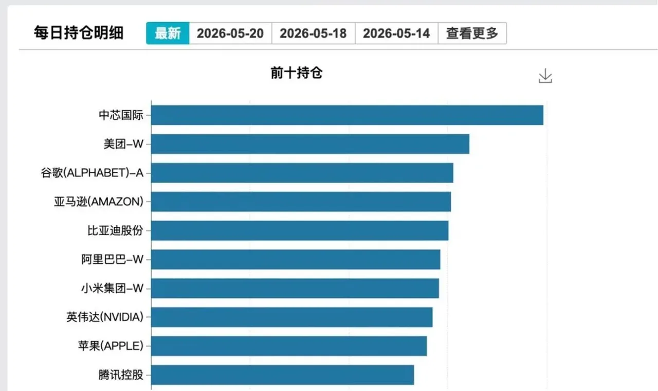 SpaceX上市倒计时 投资者有机会参与吗? 插图